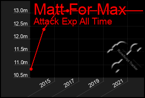 Total Graph of Matt For Max