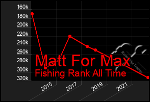 Total Graph of Matt For Max
