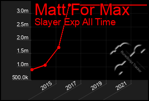 Total Graph of Matt For Max