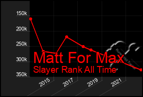 Total Graph of Matt For Max