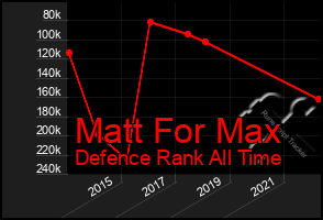 Total Graph of Matt For Max
