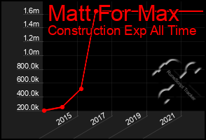 Total Graph of Matt For Max