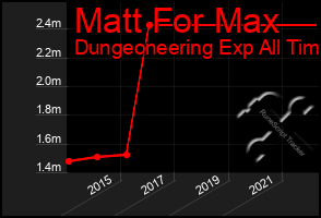 Total Graph of Matt For Max