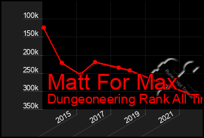 Total Graph of Matt For Max