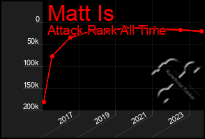 Total Graph of Matt Is