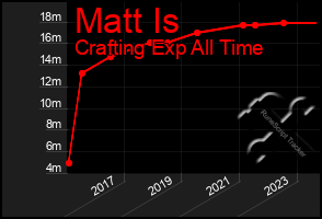 Total Graph of Matt Is