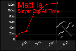 Total Graph of Matt Is