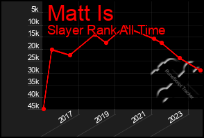 Total Graph of Matt Is