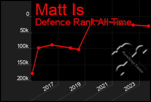 Total Graph of Matt Is