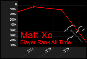 Total Graph of Matt Xo