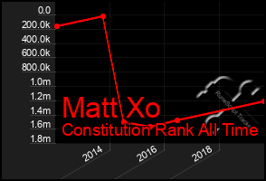 Total Graph of Matt Xo