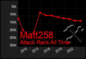 Total Graph of Matt258