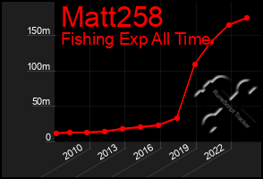 Total Graph of Matt258