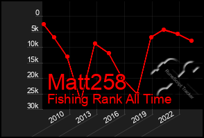 Total Graph of Matt258