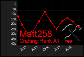 Total Graph of Matt258