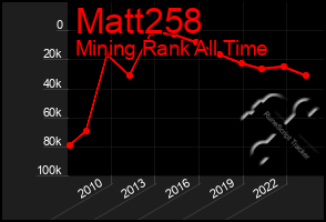 Total Graph of Matt258