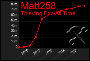 Total Graph of Matt258