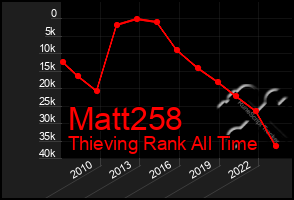 Total Graph of Matt258