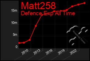 Total Graph of Matt258