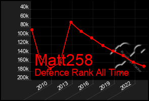 Total Graph of Matt258