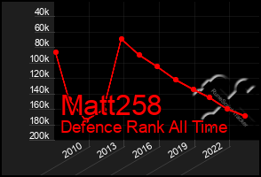 Total Graph of Matt258