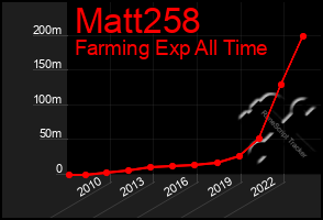 Total Graph of Matt258