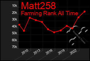 Total Graph of Matt258