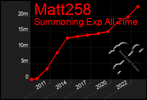 Total Graph of Matt258