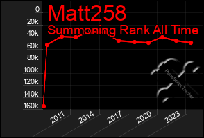 Total Graph of Matt258