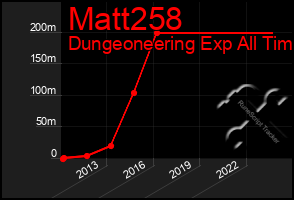 Total Graph of Matt258