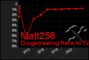 Total Graph of Matt258