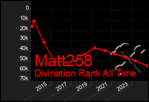 Total Graph of Matt258