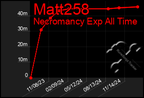 Total Graph of Matt258