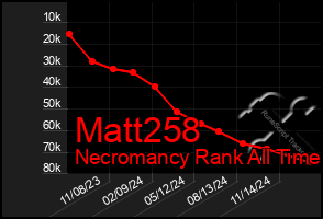 Total Graph of Matt258