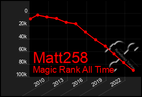 Total Graph of Matt258