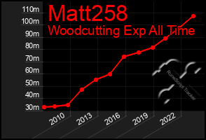 Total Graph of Matt258