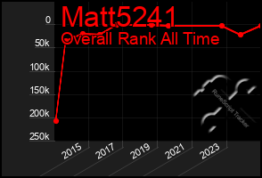 Total Graph of Matt5241