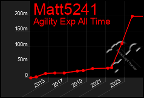 Total Graph of Matt5241