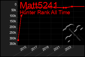 Total Graph of Matt5241