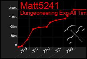 Total Graph of Matt5241