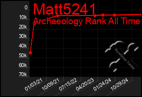 Total Graph of Matt5241