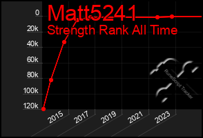 Total Graph of Matt5241