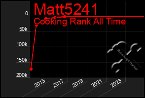Total Graph of Matt5241