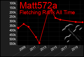 Total Graph of Matt572a