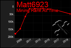 Total Graph of Matt6923