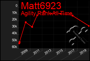 Total Graph of Matt6923