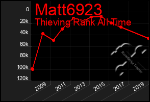 Total Graph of Matt6923