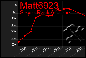 Total Graph of Matt6923