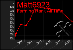 Total Graph of Matt6923