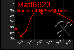 Total Graph of Matt6923